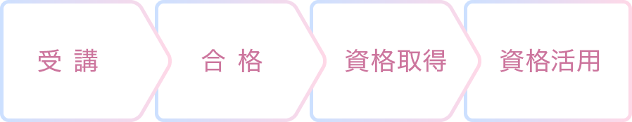 フロー